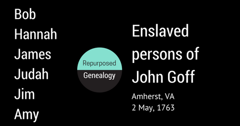 Enslaved persons of John Goff Amherst County Virginia 2 May 1763
